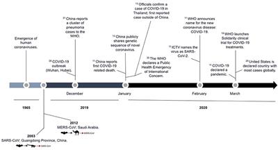 A Contemporary Review of Neurological Sequelae of COVID-19